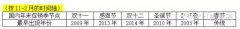 年末促銷季：看實體商業(yè)如何發(fā)動“圣誕攻勢”！