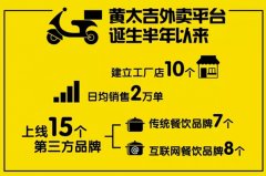 2016年黃太吉新玩法獨(dú)家揭秘