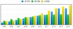 沃爾瑪全球關(guān)閉269家門店 中國新戰(zhàn)略能否挽回頹勢?