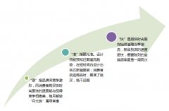 2015年新興快時(shí)尚品牌6大模式解析與4大總結(jié)