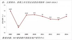 9成百貨關店快過開店 是時候劇透百貨逆襲的6個大招