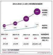 大數據顯示女性電影消費占比高達62% “她”經濟崛起