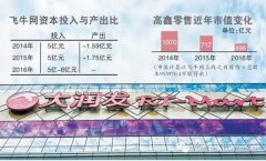大潤發(fā)市值跌近半：電商虧損超3億 飛牛還能奔多久？