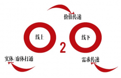 “互聯(lián)網(wǎng)+”模式下 2016服裝零售企業(yè)有三大趨勢