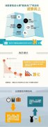 2015年11大品牌在華關(guān)34家店 圖解中國(guó)奢侈品牌關(guān)店潮