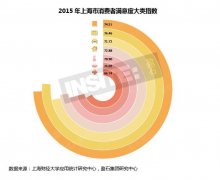 醫療進入購物中心 健康主題或成未來購物中心爆發點