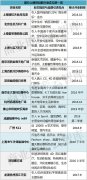 錄音棚、懸空樹屋都進購物中心了？新興業(yè)態(tài)大披露