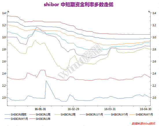 央行加碼定向放水 降準(zhǔn)恐再度延遲