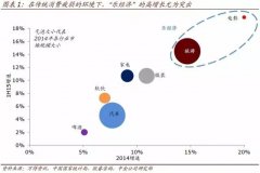 揭中國(guó)商業(yè)跨界文化旅游的全新引爆點(diǎn)：現(xiàn)場(chǎng)娛樂(lè)
