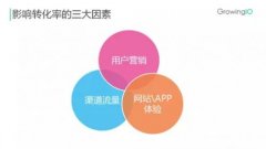 逼死實(shí)體店的電商，為何又紛紛轉(zhuǎn)戰(zhàn)實(shí)體店？