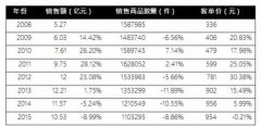 百貨行業遭遇嚴峻挑戰 跨境O2O或成轉型新風口？