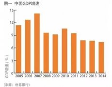 零售業(yè)擴(kuò)張面臨挑戰(zhàn) 購物中心或掙扎于被淘汰的邊緣