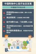 醫(yī)療業(yè)態(tài)布局購物中心 多圖解析中國購物中心醫(yī)療業(yè)態(tài)發(fā)展