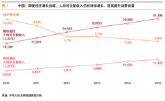 預計2016年中國零售額增速邁入個位數時代