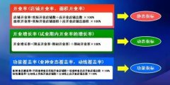 開業(yè)率不是終點 購物中心做到這些才算是開業(yè)成功