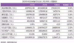 傳統(tǒng)百貨關(guān)店潮再起 不同路徑的商業(yè)模式有何玄機(jī)？