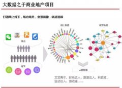 睿意德張家鵬：實體商業互聯網化運營的五三法則