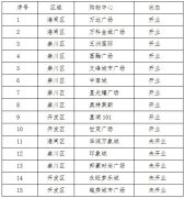 都是購(gòu)物中心，6大原因揭秘為什么日本做的更好？