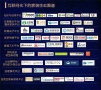 家居商業(yè)地產(chǎn)的首只REITs成立背后反應(yīng)出了什么？