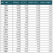 新市場環(huán)境下 連鎖便利店應(yīng)該如何機智應(yīng)對？