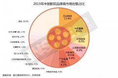 影院品牌弈棋之道：萬達院線等六大品牌分食半壁江山