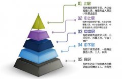 未來商業模式10大猜想：趨勢之爭永遠打不敗！