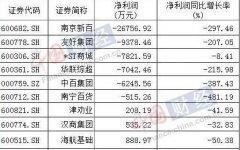 全球百貨業淪陷 南京新百等欲布局醫療自救！
