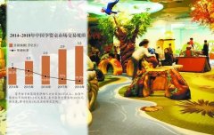 購物中心兒童業態三大痛點 不解決將錯失家庭消費市場