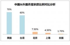 這些新奇萌寵業(yè)態(tài)要熱 扒一扒購物中心玩“寵物經濟”的理由