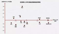 解讀百貨業(yè)：為何幾乎所有品類都在下跌 ta們卻能逆勢增長？