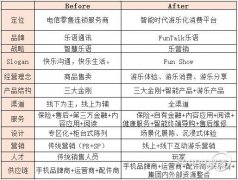 實體零售爭相謀轉型 此舉背后釋放的是哪些信號？