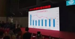 互聯(lián)網(wǎng)時代下中國餐飲行業(yè)進入下一個發(fā)展周期