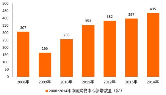 商場(chǎng)餐企，不可或缺后的暗流涌動(dòng)