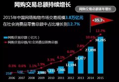 “媽媽經濟”將成為下一個風口？購買頻次高 購物品質好