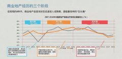 實體商業又迎來“關店潮”？數學老師說他不同意