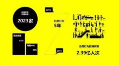 2.39億人次告訴你，如何開好一個購物中心