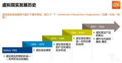 2016虛擬現實零售行業報告：領先全球，銷量增3倍