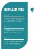 2016商業地產政策關鍵詞：限制土地供應、存量盤活、創新