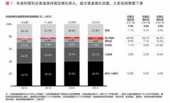 實體零售一片“頹勢” 為何只有便利店“碩果僅存”？