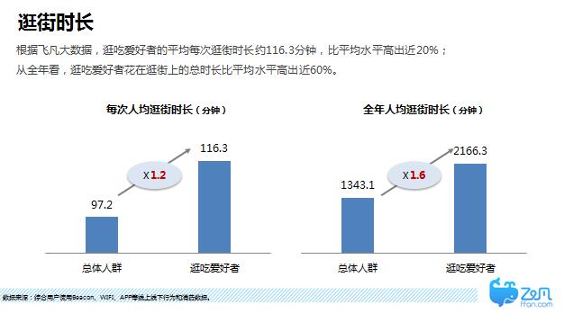 飛凡大數據報告