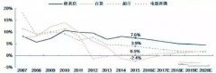 2017年中國(guó)便利店行業(yè) 發(fā)展情況將會(huì)怎么樣？
