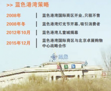 卓展撤離 第二家藍色港灣落戶北京五棵松商圈