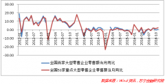新消費(fèi)生態(tài)崛起 線下零售業(yè)應(yīng)該如何決戰(zhàn)電商?