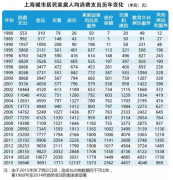 購(gòu)物中心業(yè)態(tài)配比有玄機(jī) 與消費(fèi)升級(jí)有何關(guān)系？