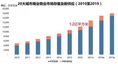沒有資產證券化，商業(yè)地產何談輕資產？