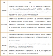 怎樣提升購物中心夜間的消費欲？