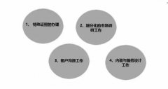 籌備期的商場營運工作一定要重視！