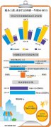 零售業(yè)者：租金人力成本連續(xù)上漲 利潤降近百萬