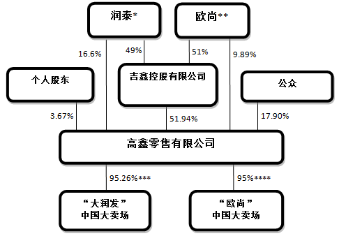 【獨家】傳阿里將收“線下之王”大潤發，這塊“肥肉中的肥肉”能有幾種吃法？