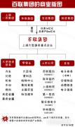 新零售掀起“造富”運(yùn)動(dòng) 馬云等大佬緣何紛紛布局？